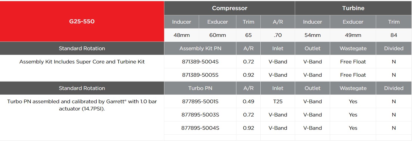 GARRETT 877895-5001S Turbocharger G25-550 Standard A/R 0.49 T25/V-band Wastegated (Photo-3)