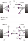 POWERFLEX PFR36-406 x2 Rear Track Control Arm Inner Bushing MAZDA Miata (2006+) (Фото-2)
