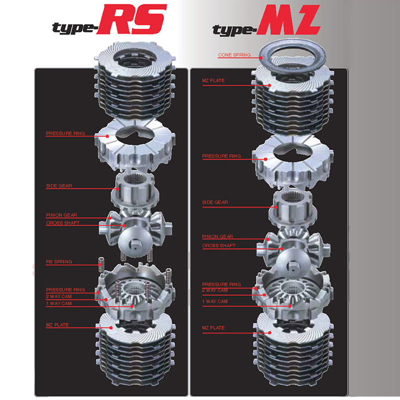 CUSCO LSD 987 KT15 Limited slip differential Type-MZ Spec-F for super low final (rear, 1.5 way) for TOYOTA GT86, SUBARU BRZ (Фото-4)