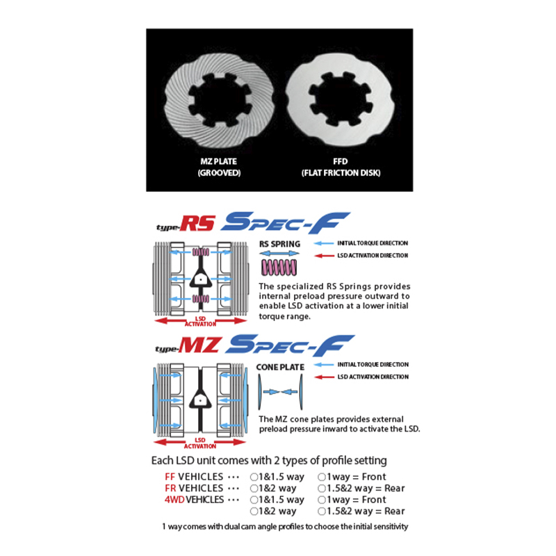 CUSCO LSD 565 FT Limited slip differential Type-RS Spec-F (rear, 1 way) for MAZDA RX-7 (FC3S) (Фото-3)