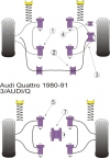 POWERFLEX PFR3-107 Rear DifferenTIAL Mount AUDI Avant Quattro(83-96)/Coupe Quattro(85-96)/Quattro Sport(80-91) (Фото-2)